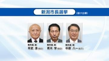 【告示】新潟市長選　三つどもえの戦い　３選目指す現職と「転換」訴える新人2人《新潟》