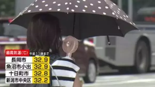県内は気温上昇　熱中症に警戒を　三条市では44歳男性が熱中症疑いで死亡《新潟》