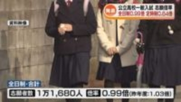 県内公立高校の一般入試　志願倍率は1倍下回る0.99倍《新潟》