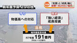 「県の新年度予算案　総額1兆2667億円「支援」と「成長」を軸に編成 《新潟》」の画像1