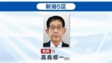 【速報】当選確実　衆院選・新潟5区　高鳥修一氏（自民・元）《新潟》