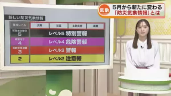 大雨、氾濫、土砂災害…「防災気象情報」が5月から変わる　その時、私たちがとるべき行動とは《新潟》