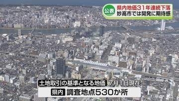 【公表】地価31年連続で下落　下落幅は縮小　妙高市ではリゾート開発へ期待感《新潟》