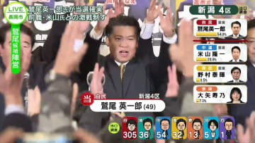【当選確実】衆院選　新潟4区　鷲尾英一郎氏（自民・元）　陣営の様子・喜びの声《新潟》