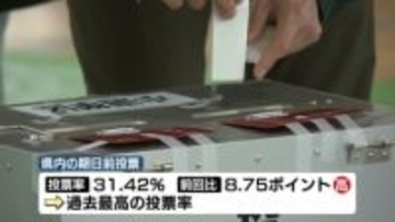 【衆院選】まもなく投票終了　午後6時現在の推定投票率は前回を9.05ポイント下回る　期日前投票は過去最高の投票率に《新潟》