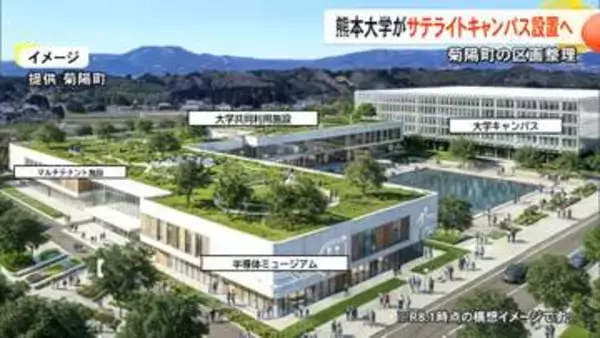 「菊陽町に熊本大学がサテライトキャンパス　区画整理の『知の集積エリア』に関する連携協定　リカレント教育にも取り組む【熊本発】」の画像