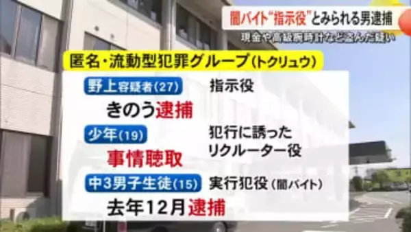 『闇バイト』指示役とみられる男逮捕　高級腕時計や指輪など３４０万円相当盗んだ疑い【熊本】