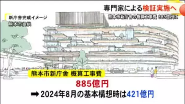 熊本市の新庁舎 概算工事費２倍以上の８８５億円「専門家による検証の場を設ける」