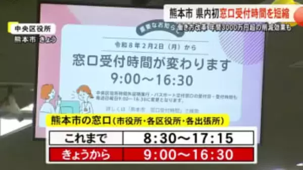 熊本市は２日から市役所や区役所などの窓口受付時間を短縮【熊本】
