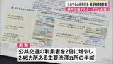「都市交通マスタープランの素案 公共交通の利用促進、高規格道路の整備など【熊本】」の画像1