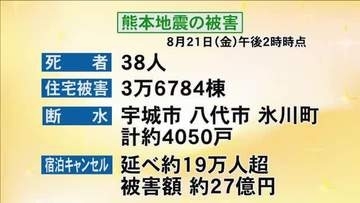 【地震被害】死者３８人　住宅被害３万６７８４棟　断水約４０５０戸　【令和８年熊本地震】