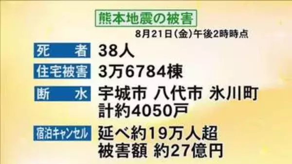 【地震被害】死者３８人　住宅被害３万６７８４棟　断水約４０５０戸　【令和８年熊本地震】