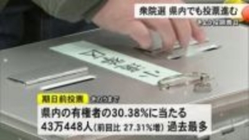 衆院選 熊本県内でも投票進む（午後４時現在の推定投票率１９．４８％）