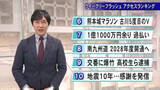 「今週気になったニュースは　ウイークリーフラッシュアクセスランキング（２月２０日放送）【熊本】」の画像1