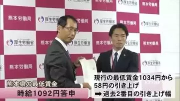 熊本県内の最低賃金５８円の引き上げで 時給１０９２円答申 過去２番目の引き上げ幅