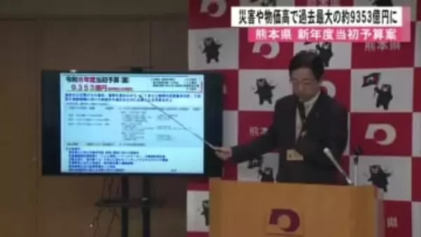 熊本県の新年度当初予算案が約９３５３億円の過去最大　災害からの復旧・復興や物価高が影響【熊本発】