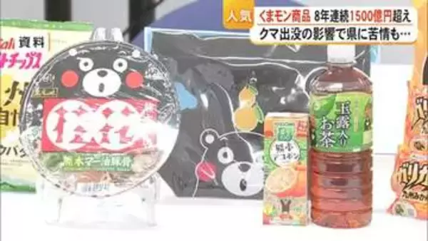 くまモン商品の売り上げ　８年連続１５００億円超え【熊本】