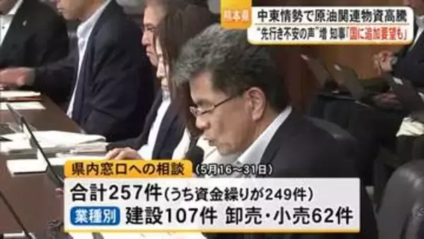 中東情勢に伴う原油関連物資の高騰を受け対策本部会議【熊本】