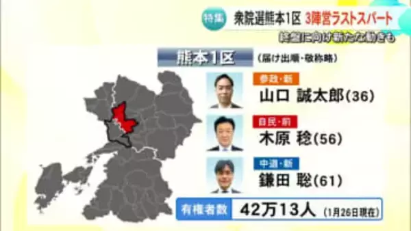 特集・衆院選熊本１区　ラストスパートへ３候補の動き