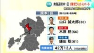 特集・衆院選熊本１区　ラストスパートへ３候補の動き