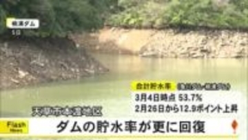 天草市本渡地区の水源となっているダムの貯水率　さらに回復【熊本】