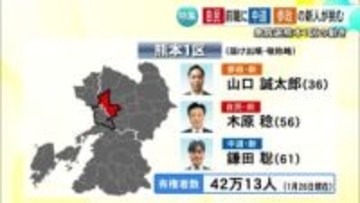 衆院選 序盤の訴え 熊本１区 自民の前職と中道・参政の新人三つどもえ