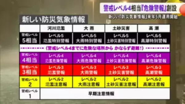 ２０２６年５月下旬から新しい『防災気象情報』を運用へ【熊本】