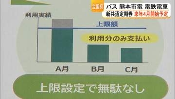 【全国初】バスや電車で使える共通定期券導入へ議論　設定した運賃区間内の乗り降りであれば上限超えると乗り放題【熊本発】