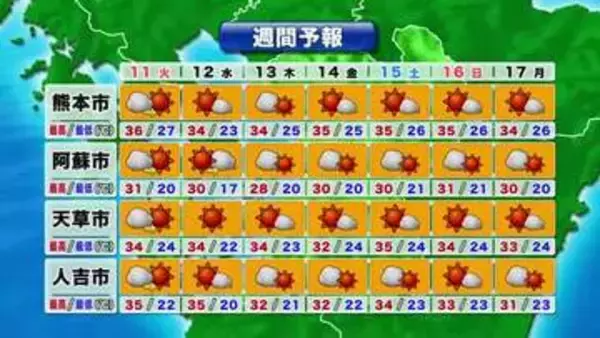 【熊本県の天気】１１日は４日ぶりに「熱中症警戒アラート」発表　厳重に警戒を