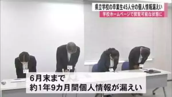 県立学校のホームページ上に卒業生の名前や進路など掲載　個人情報漏えいで県教委が謝罪【熊本】