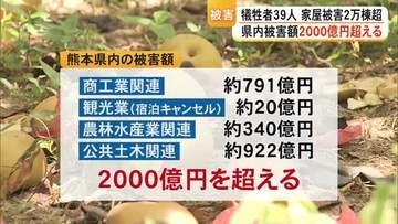 被害額２０００億円超に　死者３９人、家屋被害２万棟超える　被害額さらに増加見込み【令和８年熊本地震】