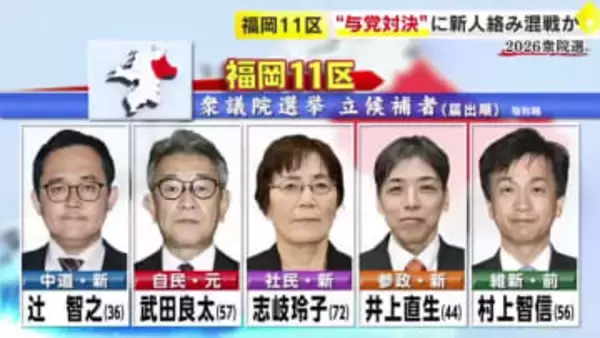 【衆院選】福岡11区には5人が立候補　中道・自民・社民・参政・維新　“与党対決”に新人絡んで混戦か