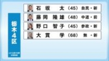 ２０２６衆院選「候補者駆ける」栃木４区
