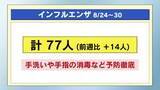 「栃木県内でインフルエンザ患者数増加　手足口病は依然として警報レベル」の画像1
