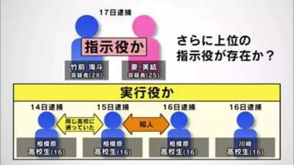 少年ヒッチハイクで逃走か　仲間の車に乗れず　上三川町の強盗殺人事件