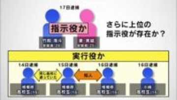 少年ヒッチハイクで逃走か　仲間の車に乗れず　上三川町の強盗殺人事件