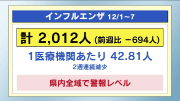 インフルエンザ2週連続減少　　栃木県