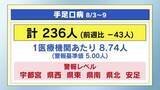 「手足口病　栃木県全域で警報レベル　６週連続　感染症まとめ（８月３日～９日）」の画像1