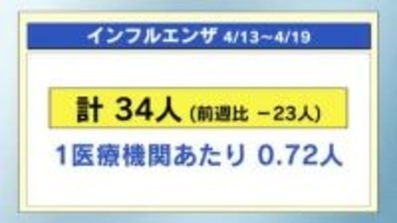 感染症　警報・注意報レベルなし（４月１３日～１９日）