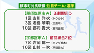 第６６回郡市町対抗駅伝　主な注目チーム・選手