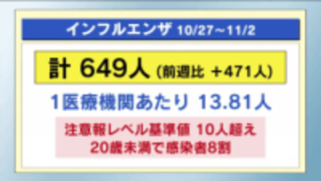 栃木県でインフルエンザ感染者数 注意報レベルの基準値超える
