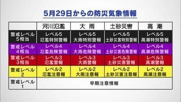 新たな防災気象情報　避難の判断分かりやすく　２９日から正式運用