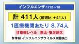 「インフルエンザ　新型コロナ　患者数３週連続で増加　感染症１週間（１／１２～１／１８）」の画像1