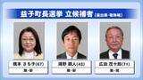 「益子町長選挙 告示　現職に新人２人が挑む三つ巴の戦いに　１２日投開票」の画像1