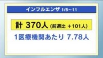 インフルエンザと新型コロナ　前週より増加　感染症報告（１月５日～１月１１日）