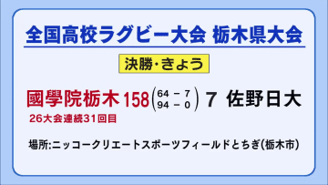 高校ラグビー栃木県大会　國學院栃木が２６大会連続で花園へ