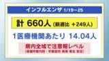 「インフルエンザ　栃木県内全域で注意報レベル　感染症まとめ（１月１９日～２５日）」の画像1