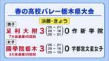 「春の高校バレー栃木県大会　足利大附と國學院栃木がそれぞれ頂点に」の画像1
