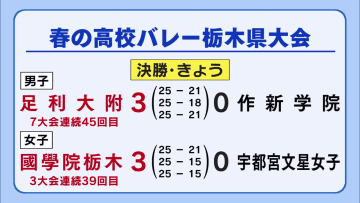春の高校バレー栃木県大会　足利大附と國學院栃木がそれぞれ頂点に