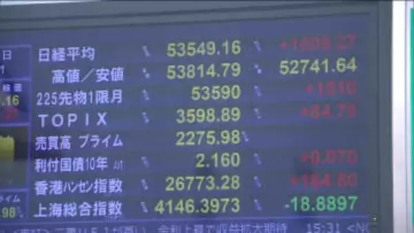 日経平均株価　初の５万３千円台　終値としての最高値更新